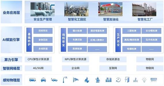 如何满足大数据平台的技术要求并实现数据使能技术平台的集成实施？插图