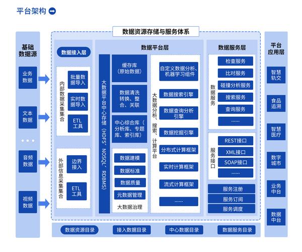 如何满足大数据平台的技术要求并实现数据使能技术平台的集成实施？插图1