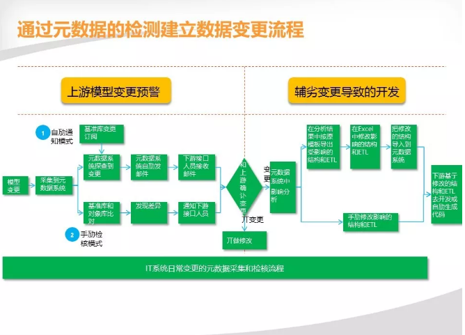 如何满足大数据平台的技术要求并实现数据使能技术平台的集成实施？插图2