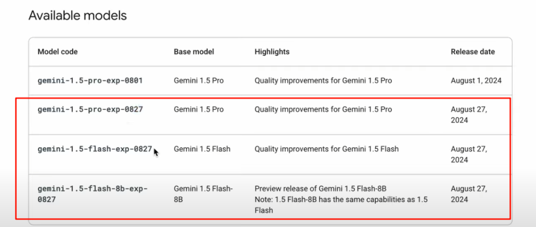 Gemini 1.5 实验版 (Pro, Flash, 8B)：新款 Gemini 击败 Claude? 且价格低廉（全面测试）插图